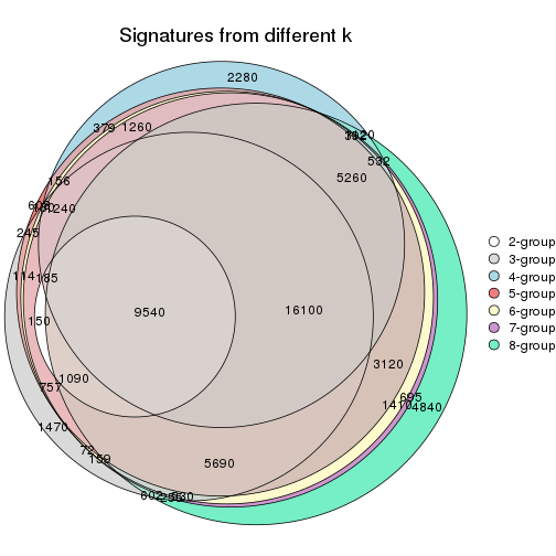 plot of chunk node-02362-signature_compare