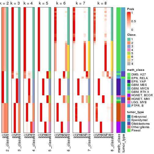 plot of chunk node-0237-collect-classes