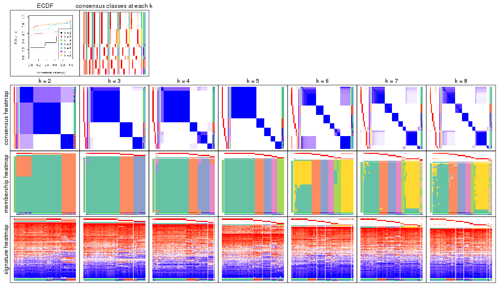 plot of chunk node-0237-collect-plots