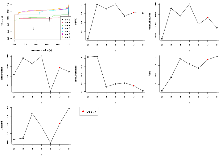 plot of chunk node-0237-select-partition-number