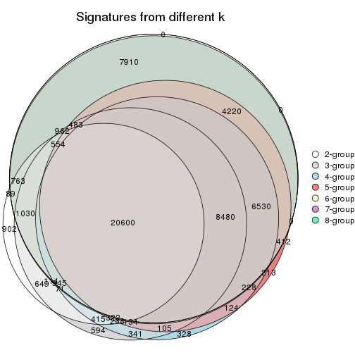 plot of chunk node-0237-signature_compare