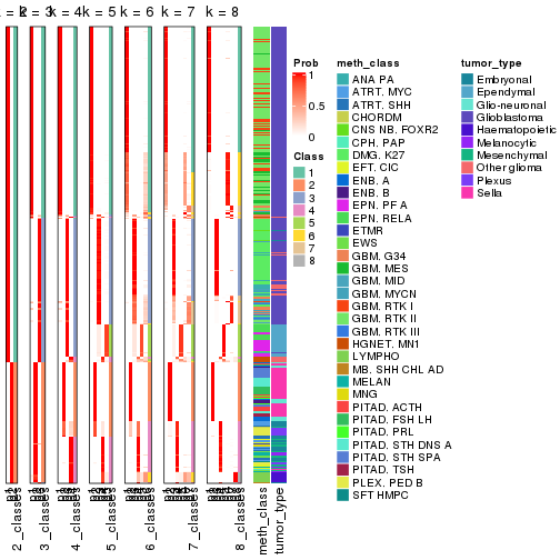 plot of chunk node-024-collect-classes