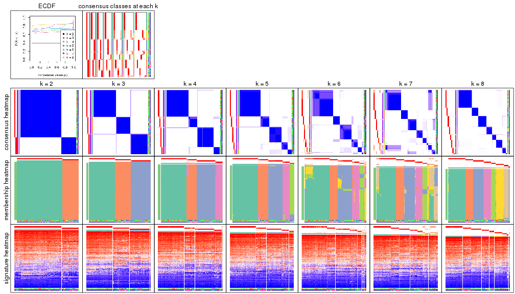 plot of chunk node-024-collect-plots