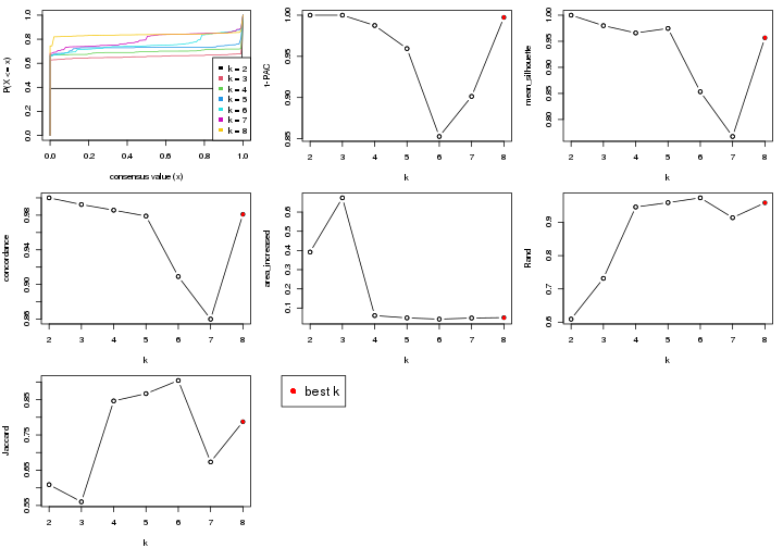 plot of chunk node-024-select-partition-number