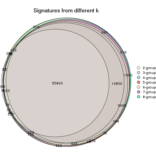 plot of chunk node-024-signature_compare