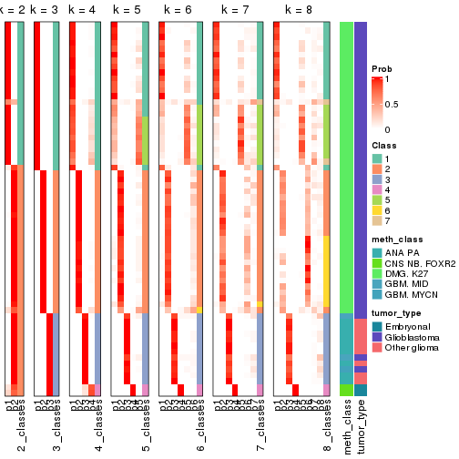 plot of chunk node-0243-collect-classes