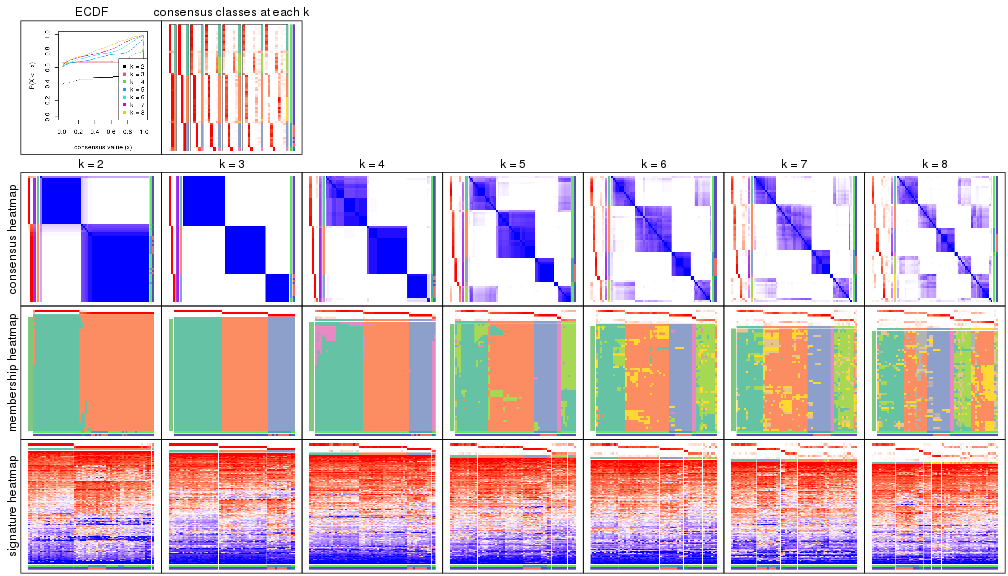 plot of chunk node-0243-collect-plots