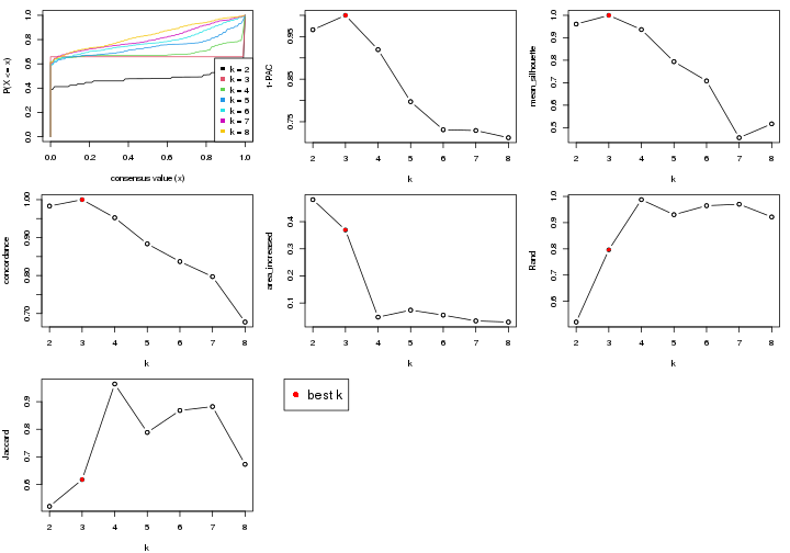 plot of chunk node-0243-select-partition-number