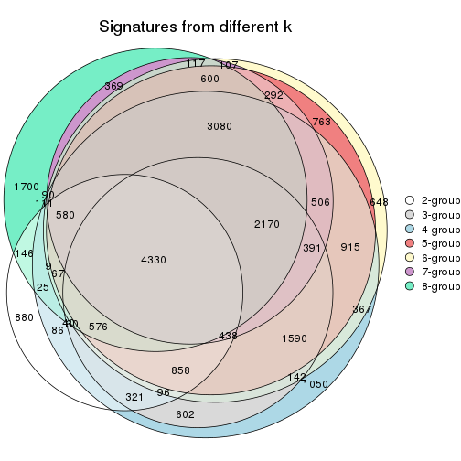 plot of chunk node-0243-signature_compare