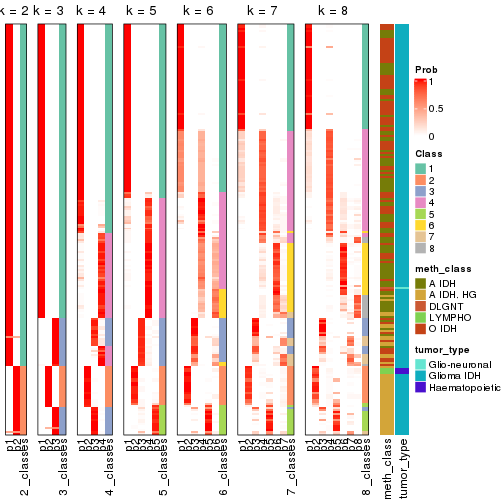 plot of chunk node-03-collect-classes