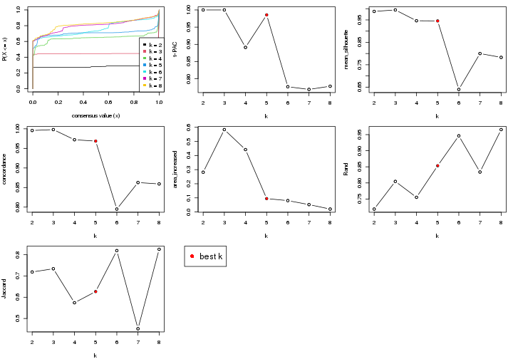 plot of chunk node-03-select-partition-number