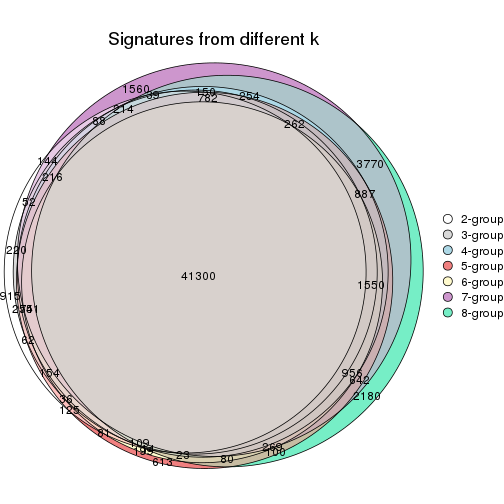 plot of chunk node-03-signature_compare