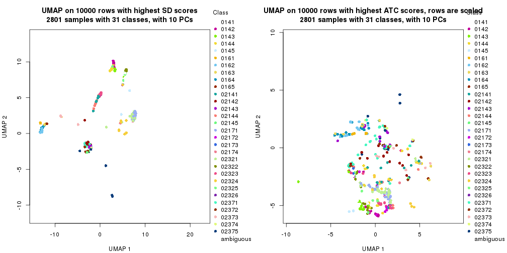 plot of chunk tab-dimension-reduction-by-depth-15