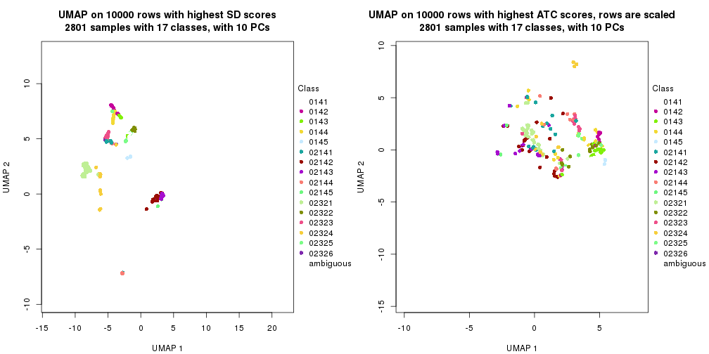 plot of chunk tab-dimension-reduction-by-depth-19