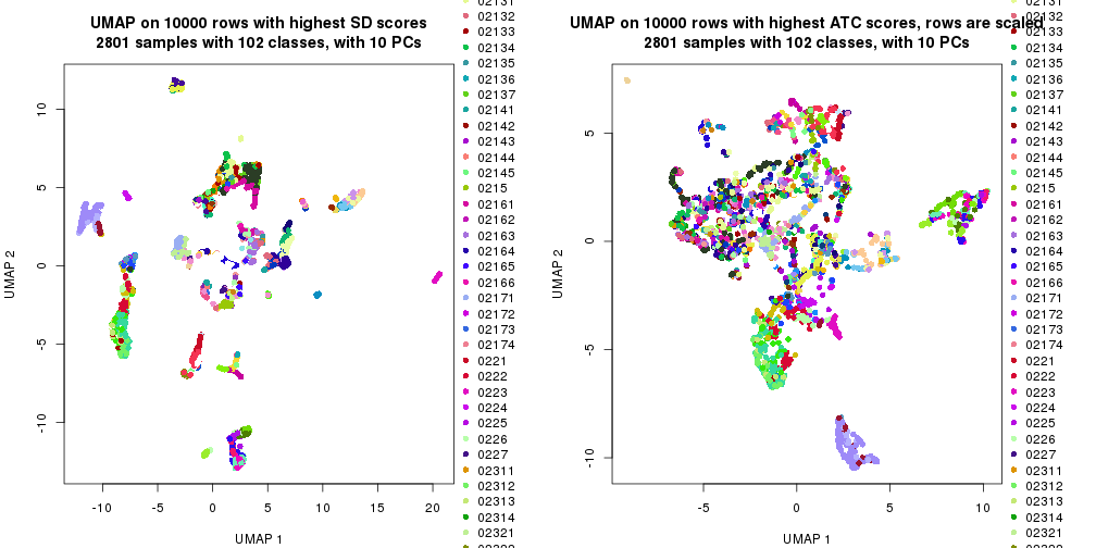 plot of chunk tab-dimension-reduction-by-depth-2