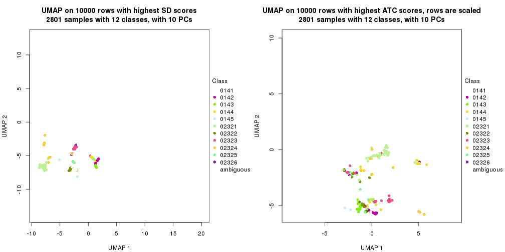 plot of chunk tab-dimension-reduction-by-depth-20