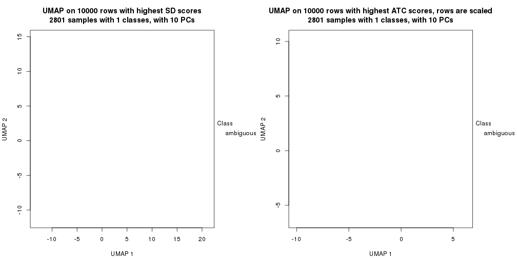 plot of chunk tab-dimension-reduction-by-depth-23