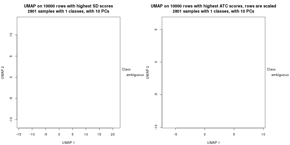 plot of chunk tab-dimension-reduction-by-depth-24