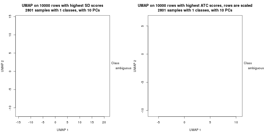 plot of chunk tab-dimension-reduction-by-depth-25