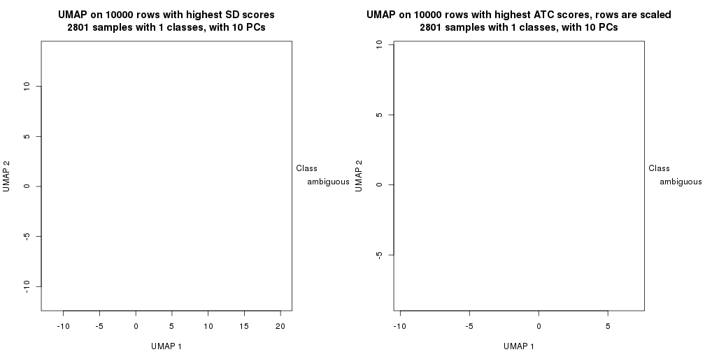 plot of chunk tab-dimension-reduction-by-depth-26