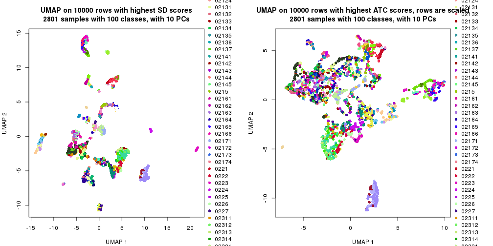 plot of chunk tab-dimension-reduction-by-depth-3