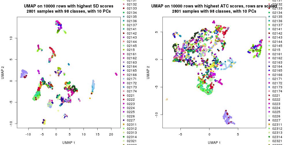 plot of chunk tab-dimension-reduction-by-depth-4