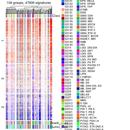 plot of chunk tab-get-signatures-from-hierarchical-partition-1