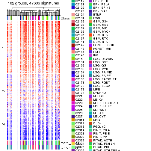 plot of chunk tab-get-signatures-from-hierarchical-partition-2