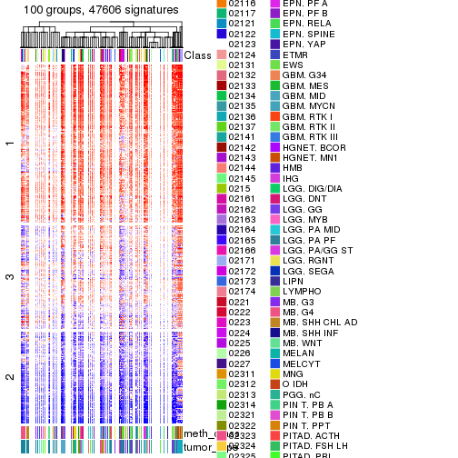 plot of chunk tab-get-signatures-from-hierarchical-partition-3