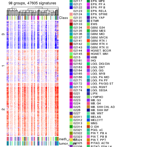 plot of chunk tab-get-signatures-from-hierarchical-partition-4