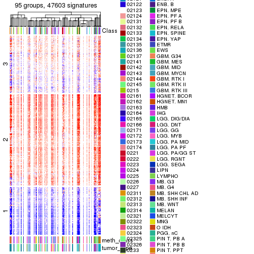 plot of chunk tab-get-signatures-from-hierarchical-partition-5