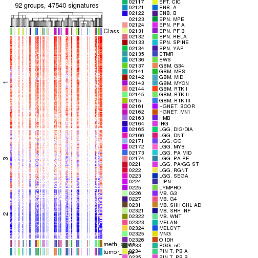 plot of chunk tab-get-signatures-from-hierarchical-partition-6