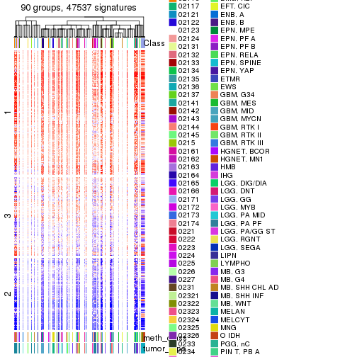 plot of chunk tab-get-signatures-from-hierarchical-partition-7