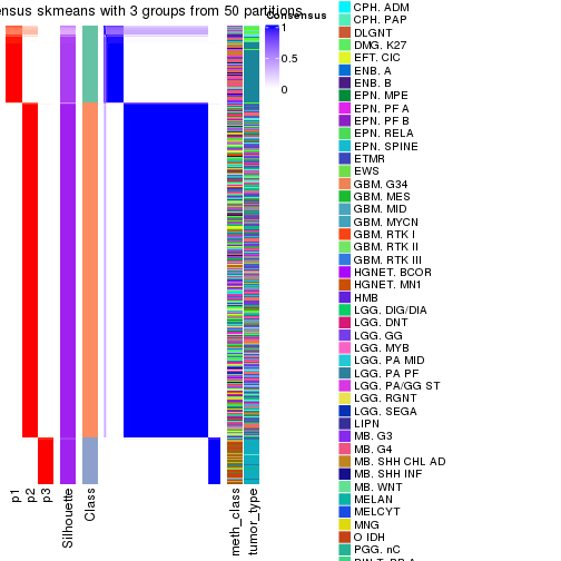 plot of chunk tab-node-0-consensus-heatmap-2