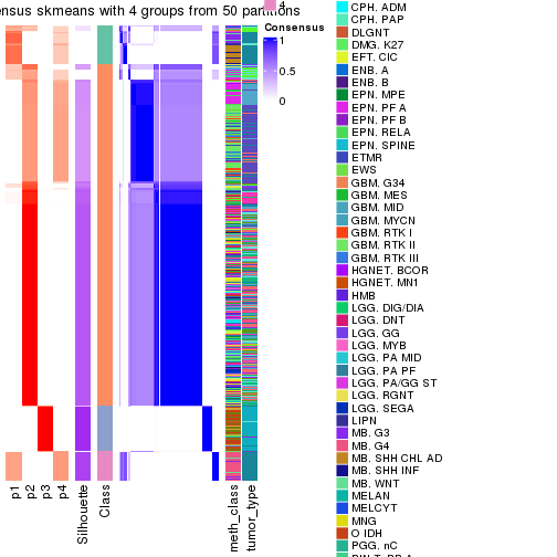 plot of chunk tab-node-0-consensus-heatmap-3