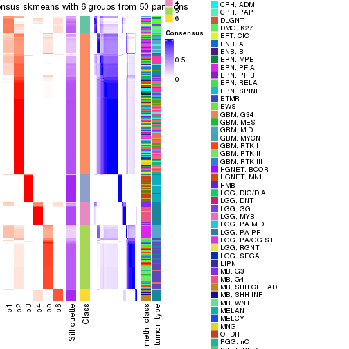 plot of chunk tab-node-0-consensus-heatmap-5