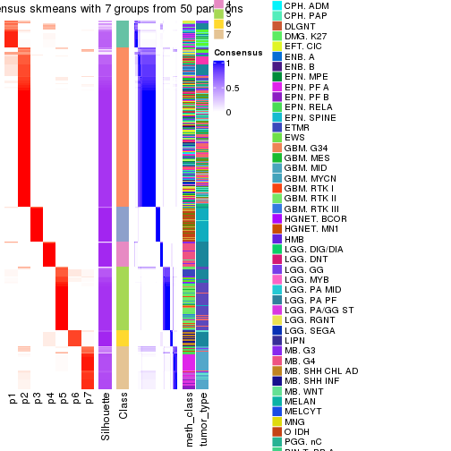 plot of chunk tab-node-0-consensus-heatmap-6