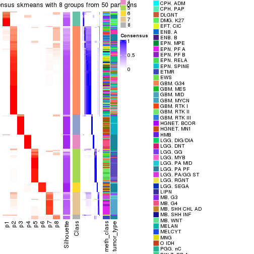 plot of chunk tab-node-0-consensus-heatmap-7