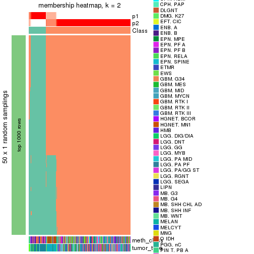 plot of chunk tab-node-0-membership-heatmap-1