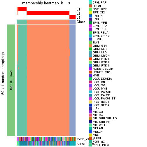 plot of chunk tab-node-0-membership-heatmap-2