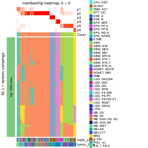 plot of chunk tab-node-0-membership-heatmap-5