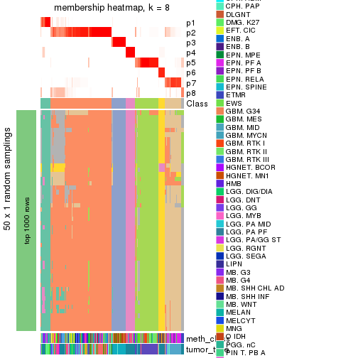 plot of chunk tab-node-0-membership-heatmap-7