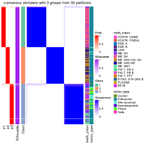 plot of chunk tab-node-01-consensus-heatmap-2