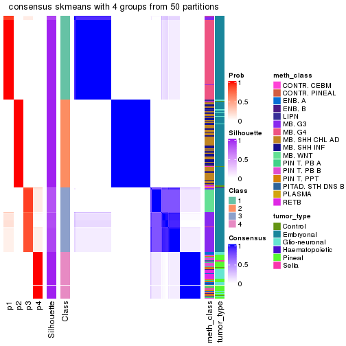 plot of chunk tab-node-01-consensus-heatmap-3