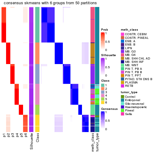 plot of chunk tab-node-01-consensus-heatmap-5