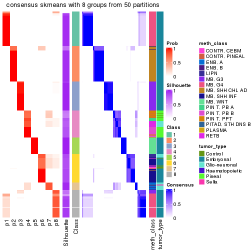 plot of chunk tab-node-01-consensus-heatmap-7