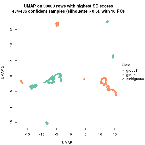 plot of chunk tab-node-01-dimension-reduction-1