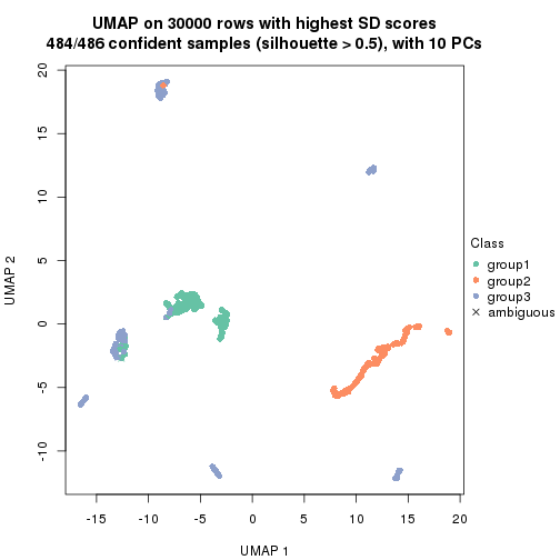 plot of chunk tab-node-01-dimension-reduction-2