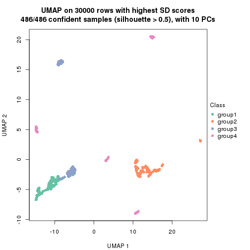 plot of chunk tab-node-01-dimension-reduction-3