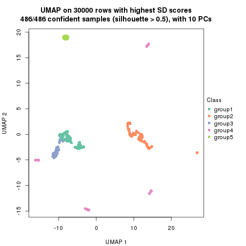 plot of chunk tab-node-01-dimension-reduction-4